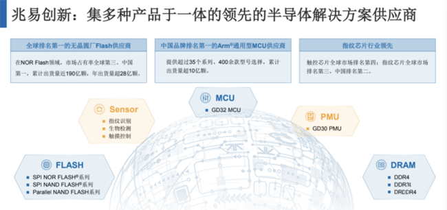 兆易創(chuàng)新：進(jìn)軍模擬芯片，瞄準(zhǔn)電源芯片PMIC和DC/DC等