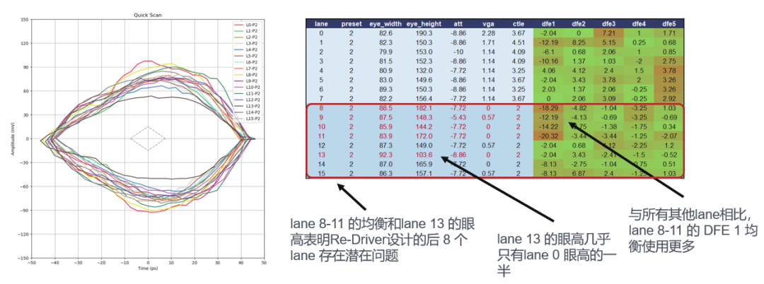 如何更高效、更準(zhǔn)確地測(cè)試驗(yàn)證帶有Redriver的PCIe鏈路？