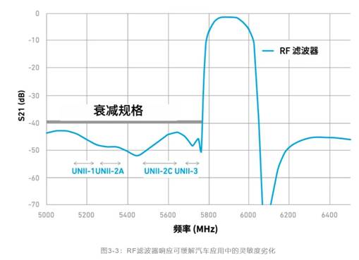 如何解決汽車(chē)V2X與多無(wú)線技術(shù)頻譜管理的共存挑戰(zhàn)！