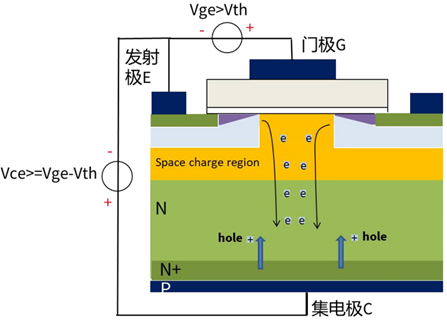 什么是IGBT的退飽和（desaturation）？ 什么情況下IGBT會進入退飽和狀態(tài)？
