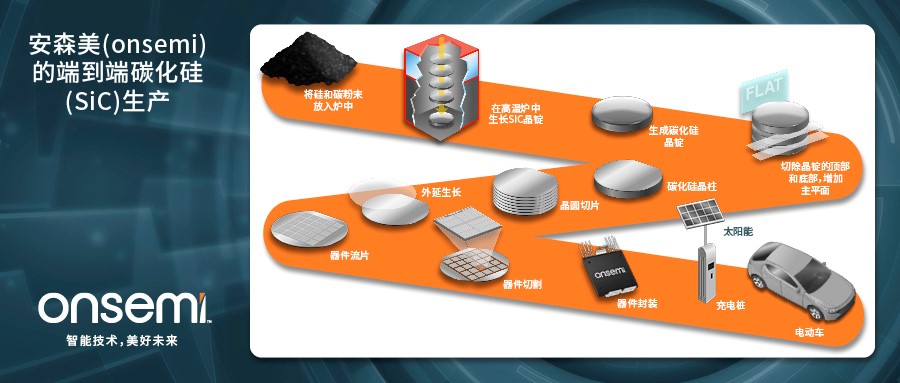克服碳化硅制造挑戰(zhàn)，助力未來(lái)電力電子應(yīng)用