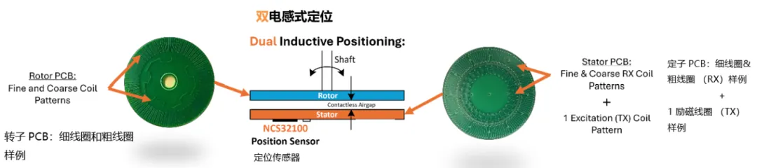 要求苛刻的工業(yè)應(yīng)用，為什么建議選電感式傳感器？