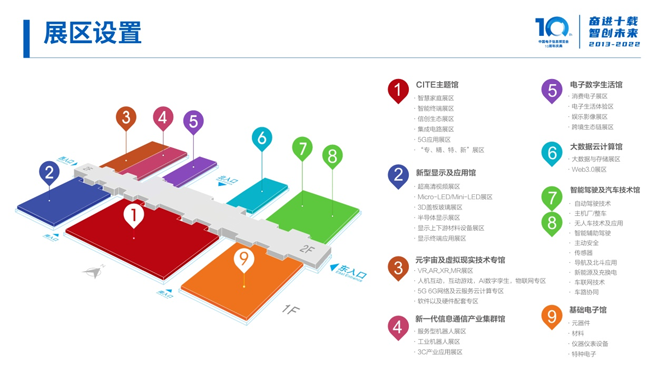 全球消費(fèi)電子產(chǎn)業(yè)往何處去？CITE2022中看門道！