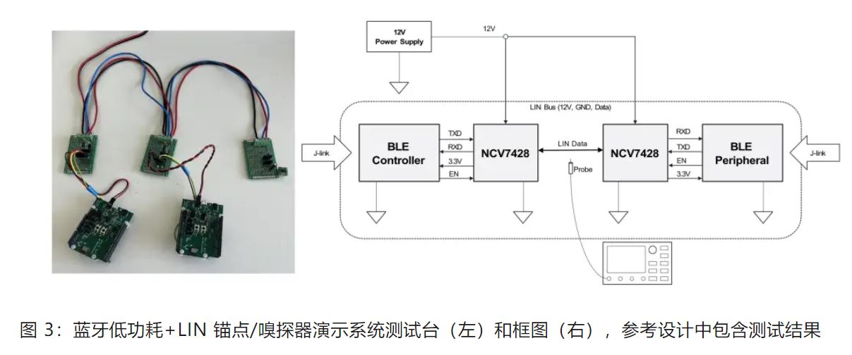 優(yōu)化汽車無鑰匙進入系統(tǒng)，利用藍牙低功耗和LIN技術(shù)如何快速實現(xiàn)？