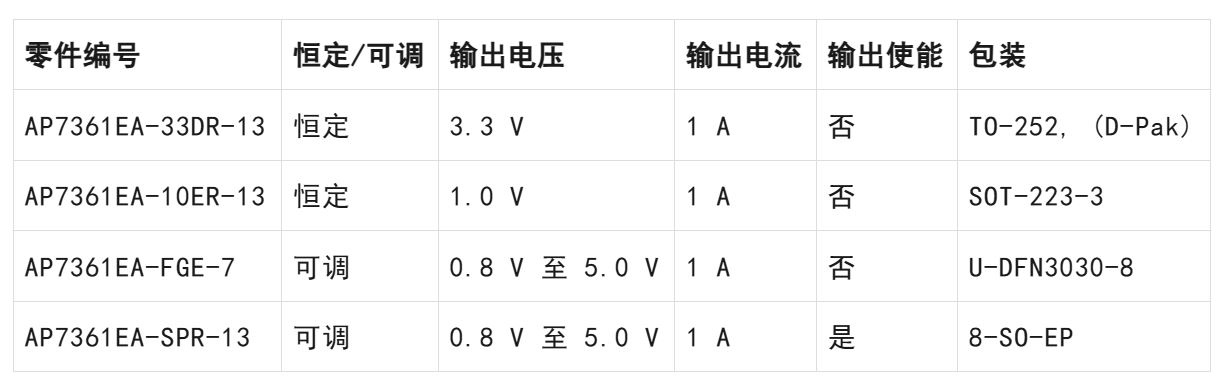 LDO穩(wěn)壓器核心知識點全解析：掌握這些，你就是專家！