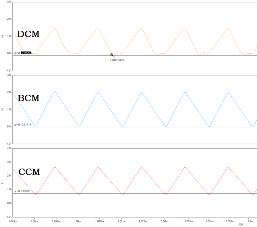 開關(guān)電源的工作模式CCM、BCM、DCM