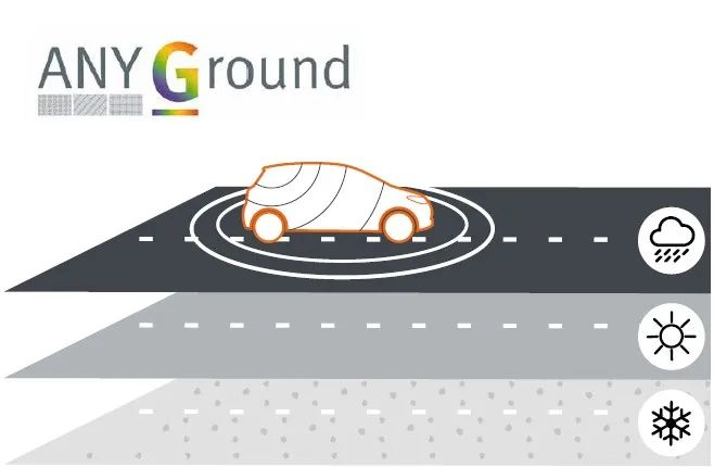 MVG測試測量解決方案確保汽車天線通信性能的安全、穩(wěn)定和高效