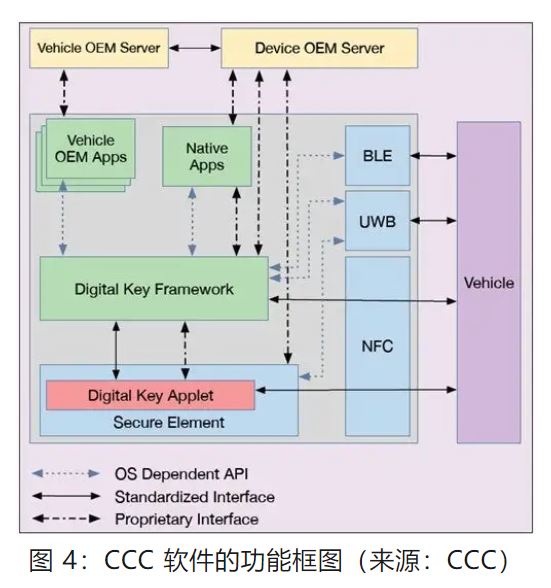 優(yōu)化汽車無鑰匙進入系統(tǒng)，利用藍牙低功耗和LIN技術(shù)如何快速實現(xiàn)？