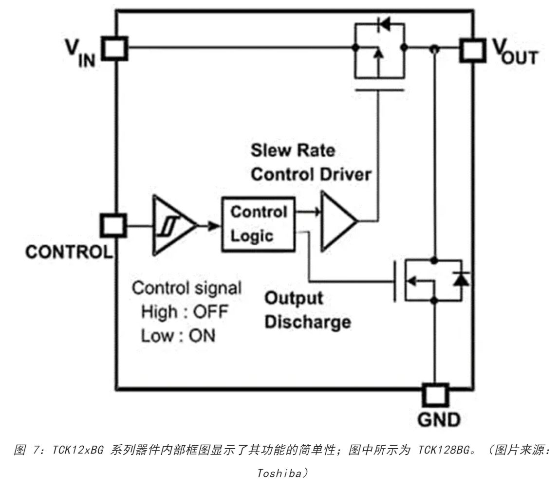 電源軌難管理？試試這些新型的負(fù)載開關(guān) IC！