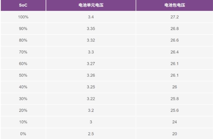 實(shí)現(xiàn)更安全、更智能的移動(dòng)機(jī)器人，BMS系統(tǒng)這樣賦能！