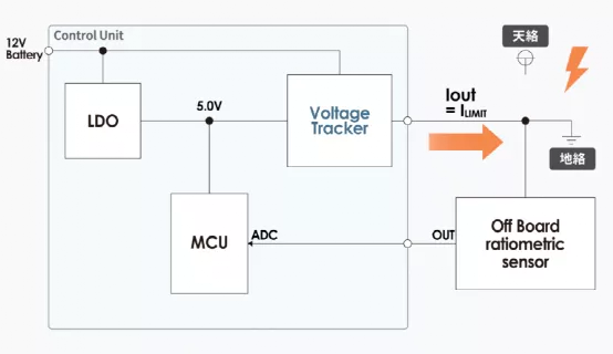 什么是電壓跟蹤器？