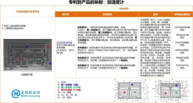 村田MEMS慣性測量單元(IMU)SCHA634產(chǎn)品分析 村田MEMS慣性測量單元(IMU)SCHA634產(chǎn)品分析