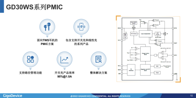 兆易創(chuàng)新：進(jìn)軍模擬芯片，瞄準(zhǔn)電源芯片PMIC和DC/DC等