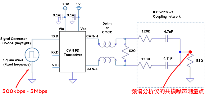智能汽車CAN FD總線需要什么樣的降噪對策？