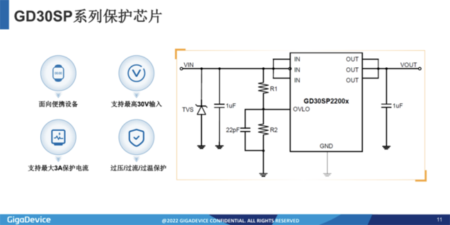 兆易創(chuàng)新：進(jìn)軍模擬芯片，瞄準(zhǔn)電源芯片PMIC和DC/DC等