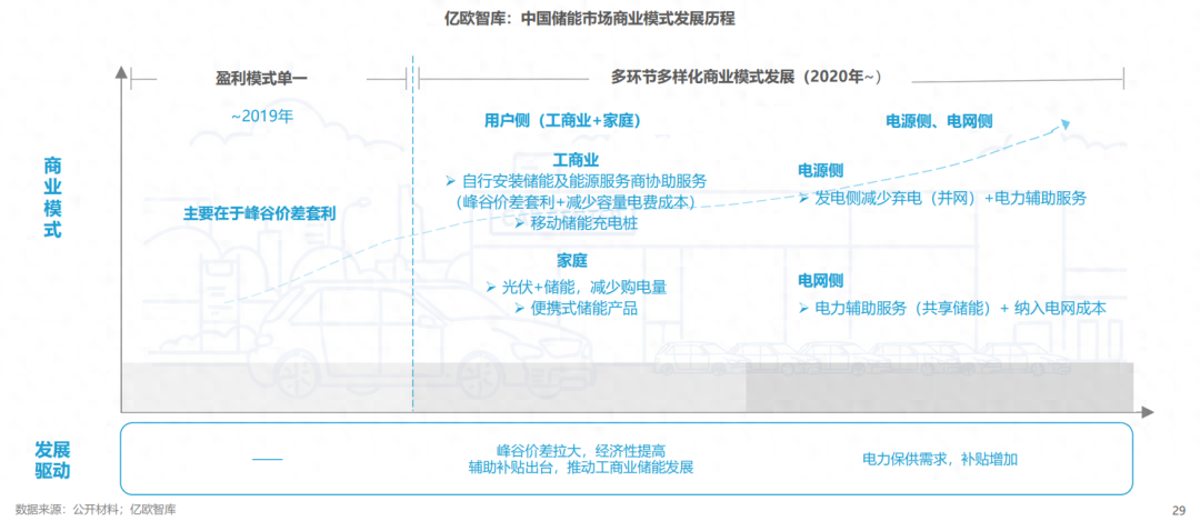 分布式能源體系里儲能電站的應(yīng)用優(yōu)勢有哪些？