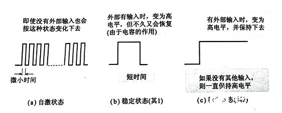 觸發(fā)器輸出波形又是如何的呢？