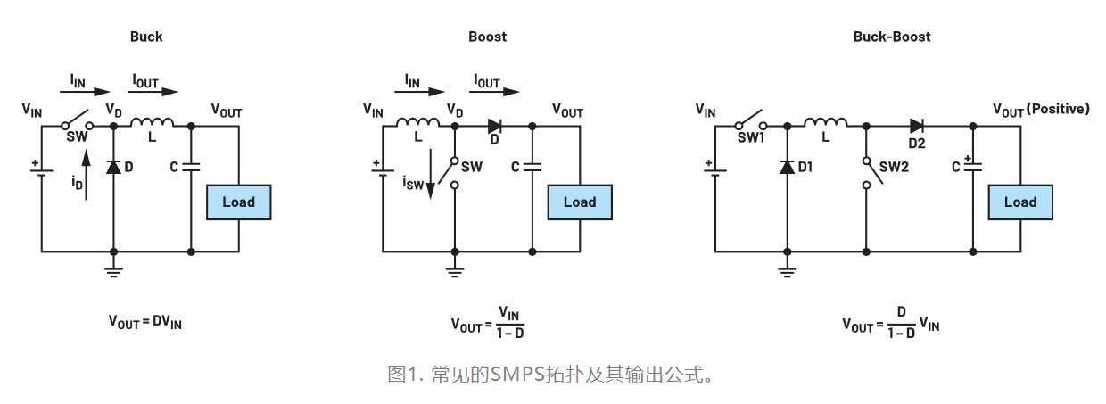 為什么我的電源會出現(xiàn)振鈴和過熱？