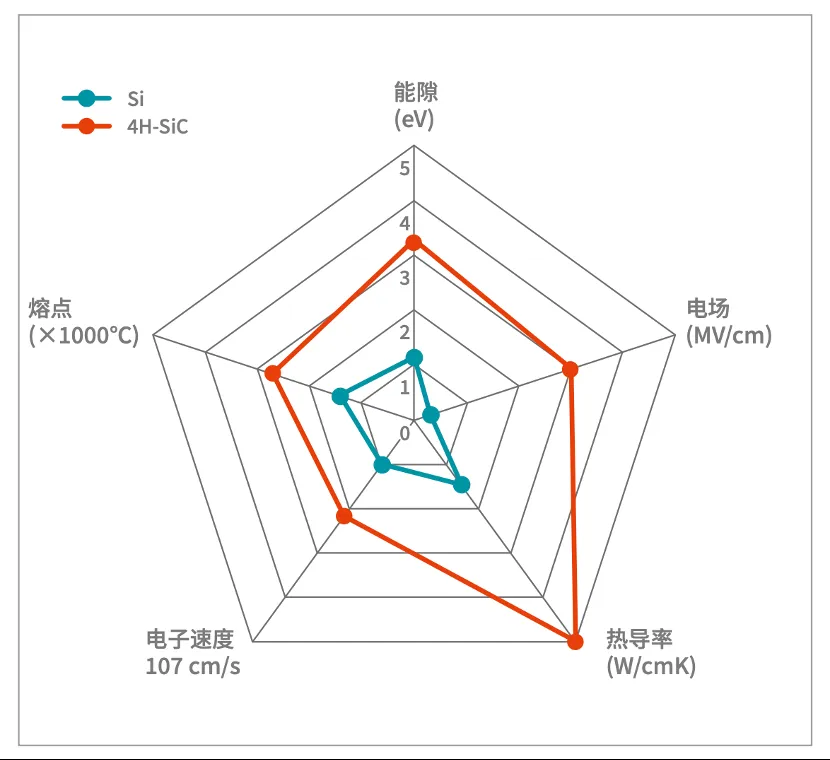 如何打造“不一樣”的電源管理器件？