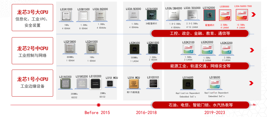 破局者登場！中國芯企"逆向突圍"造90%性能怪獸，ARM斷供反成催化劑？