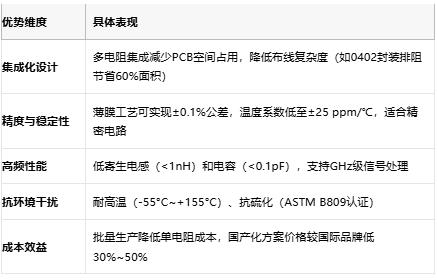 一文讀懂排電阻：技術原理、應用場景及廠商選型策略