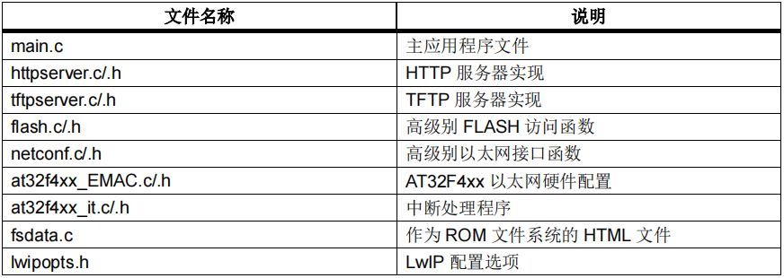 如何使用AT32F407以太網通信接口實現(xiàn)在應用中編程(IAP)