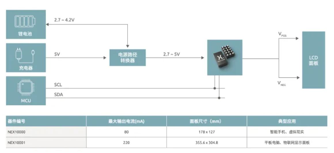 如何打造“不一樣”的電源管理器件？
