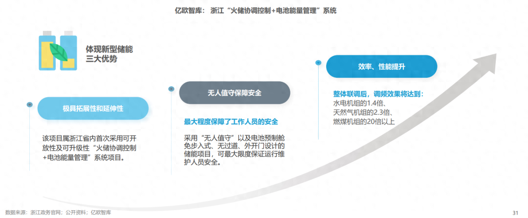分布式能源體系里儲能電站的應(yīng)用優(yōu)勢有哪些？