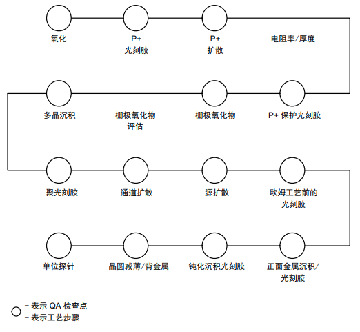 IGBT如何進行可靠性測試？