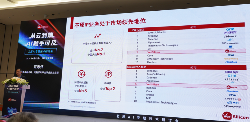 芯原汪志偉：芯原IP、平臺、軟件整套解決方案，助力AIGC算力進一步升級