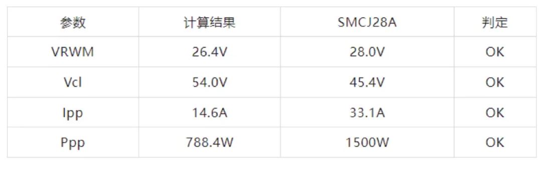 TVS的選型計算你做對了嗎？