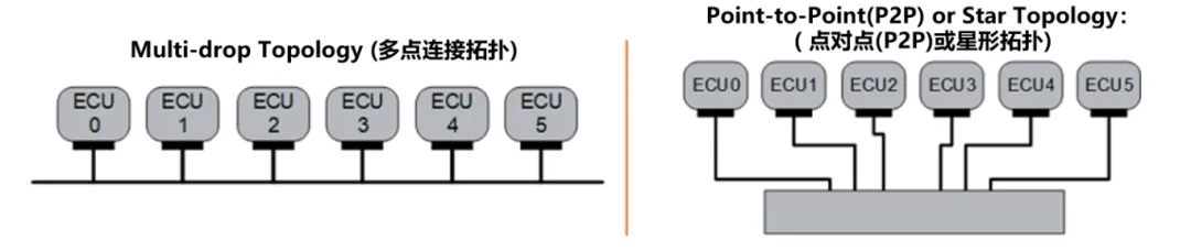 10BASE-T1S如何推動工業(yè)與汽車革新？