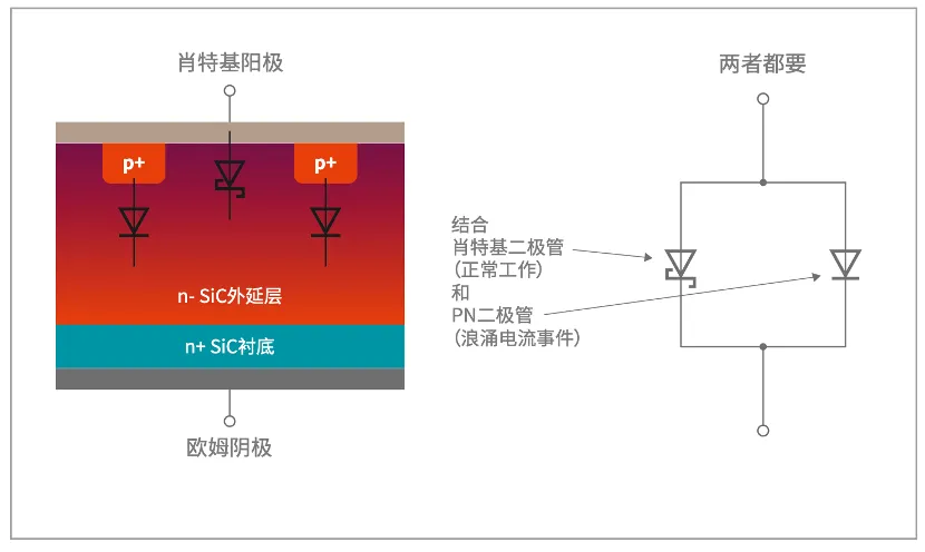 如何打造“不一樣”的電源管理器件？