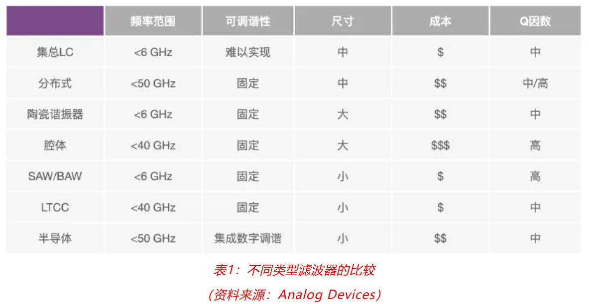 射頻開發(fā)挑戰(zhàn)重重？ADI一站式方案助你輕松應(yīng)對！