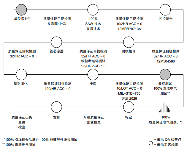 IGBT如何進行可靠性測試？