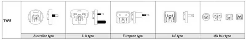 針對(duì)醫(yī)療級(jí)AC－DC電源：多種外形尺寸、插頭簡(jiǎn)化設(shè)計(jì)