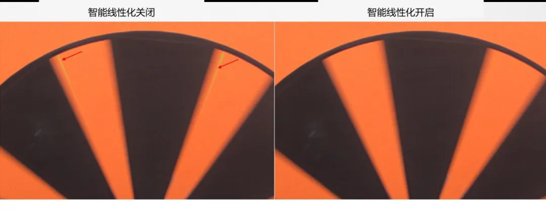 圖像傳感器廣泛用于安防監(jiān)控、隨身記錄儀、可視門鈴和機器人等應(yīng)用，必須能夠在各種惡劣成像條件下穩(wěn)定工作，以支持圖像視覺和機器視覺等功能。高動態(tài)范圍場景、運動物體或 LED 閃爍等惡劣成像條件，會導(dǎo)致攝像頭難以準(zhǔn)確捕捉畫面。  什么是 HDR，為什么需要 HDR？  圖像傳感器的動態(tài)范圍用于描述傳感器在較暗和較亮區(qū)域中捕獲圖像細(xì)節(jié)的能力。只有動態(tài)范圍較高的圖像才能讓人同時看到亮區(qū)和暗區(qū)的細(xì)節(jié)。人眼的動態(tài)范圍可以達到 100 dB 以上，但單次曝光的攝像頭很難達到這一水平。  為了擴展動態(tài)范圍，常用的方法是拍攝多張曝光時間不同的低動態(tài)范圍圖像，然后將它們合并在一起以獲得高動態(tài)范圍圖像。長曝光圖像可捕捉圖像中的暗區(qū)，而短曝光圖像可捕捉亮區(qū)，因此在合并后的圖像中，我們將能夠看到分別利用長曝光信號和短曝光信號形成的暗區(qū)和亮區(qū)。  線性化與相關(guān)的挑戰(zhàn)  合并各張圖像的過程稱為線性化。多張圖像的線性化需占用大量內(nèi)存，此外為實現(xiàn)高幀率，還需具備強大的處理能力作為支撐。  完成線性化后，在查看已合并的高動態(tài)范圍圖像時，還可能會遇到特定的圖像質(zhì)量問題。在惡劣的成像條件下，這些圖像質(zhì)量問題或偽影會變得更加明顯。  例如，以下成像條件會導(dǎo)致偽影問題更加明顯：  場景中有運動物體  場景中有 LED 燈閃爍  空間內(nèi)鄰近區(qū)域使用來自多張圖像的數(shù)據(jù)  安森美 (onsemi)的白皮書《利用低帶寬高動態(tài)范圍 (eHDR) 技術(shù)提高物體識別精度》說明了 eHDR 相對于 LI?HDR 在帶寬和節(jié)省能耗方面的優(yōu)勢。該白皮書重點介紹了由安森美的 AR0822 圖像傳感器提供支持的線性化模式，其中的嵌入式高動態(tài)范圍 (eHDR) 技術(shù)無需依賴于主機 ISP/SoC，便能在傳感器上創(chuàng)建 HDR 圖像。AR0822 圖像傳感器的 eHDR 技術(shù)能夠有效應(yīng)對通過線性化將多張圖像合成 HDR 圖像時所遇到的重大難題，尤其是能夠解決因惡劣照明條件而產(chǎn)生的種種問題。  智能線性化改善轉(zhuǎn)換信噪比  一般的線性化過程會先使用長曝光信號，直至長曝光飽和（12 位 ADC 為 4095LSB），然后利用短曝光信號計算 HDR 圖像中所需的線性化信號。在 HDR 圖像中，由于短曝光信號的信噪比遠(yuǎn)低于長曝光信號，因此從長曝光信號轉(zhuǎn)換到短曝光信號時會導(dǎo)致出現(xiàn)較明顯的偽影現(xiàn)象。當(dāng) ISP 對該圖像進行后處理時，偽影可能會進一步放大。  為了有效管理從長曝光到短曝光的轉(zhuǎn)換過程，智能線性化會對長曝光和短曝光信號進行加權(quán)組合，從而計算出一個信號。其中，長曝光和短曝光依據(jù)各自的信號水平被賦予不同的權(quán)重。通過這種智能線性化處理，當(dāng)從長曝光切換到短曝光時，信號會平滑傳輸。  圖 1 顯示了由頂部散射光照亮的相同場景，當(dāng)我們由上至下觀察這個灰色場景，會發(fā)現(xiàn)信號水平下降，圖像也從短曝光轉(zhuǎn)換到長曝光。圖 1 的左側(cè)圖像未啟用智能線性化功能?？梢钥吹郊t色箭頭處存在較明顯的偽影現(xiàn)象，這正是因不同曝光水平而造成的轉(zhuǎn)換偽影。  圖 1 的右側(cè)圖像開啟了智能線性化功能，可以看到偽影現(xiàn)象顯著緩解，能給人以更舒適的觀感，而且也降低了被機器視覺算法誤認(rèn)為是邊緣的風(fēng)險。由此可見，AR0822 的智能線性化技術(shù)有助于實現(xiàn)不同曝光水平下信噪比的平滑過渡，避免信噪比突然變化。  圖 1.智能線性化技術(shù)能夠確保圖像在不同曝光水平下平滑過渡.png  圖 1.智能線性化技術(shù)能夠確保圖像在不同曝光水平下平滑過渡  智能線性化改善運動偽影成像  對運動場景進行多次曝光成像時，可能出現(xiàn)長曝光信號和經(jīng)線性化的短曝光信號不等效的情況，這是由于場景中物體正在運動造成的，并有可能導(dǎo)致出現(xiàn)顏色偽影，即在運動發(fā)生的區(qū)域中存在色調(diào)變化。  減少長曝光時間在一定程度上有助于減小偽影的面積，但這種方法的可操作性不高，可能會造成大部分場景處于低光狀態(tài)，導(dǎo)致整個場景的整體圖像質(zhì)量下降。  AR0822 傳感器的智能線性化功能可以有效緩解場景中的顏色偽影。該功能會首先檢測場景中的運動，即短曝光與長曝光在線性化信號水平上的差異。然后將根據(jù)檢測到的運動程度，使用長曝光和短曝光的組合信號水平來減輕場景中的運動偽影。  圖 2 為背景中有旋轉(zhuǎn)風(fēng)扇的例子，對比了在智能線性化關(guān)閉和開啟兩種情況下的成像情況。智能線性化關(guān)閉時，風(fēng)扇葉片頂部附近區(qū)域出現(xiàn)了顏色偽影，這是由長曝光與線性化短曝光的信號水平差異造成的。在右側(cè)圖像，智能線性化算法檢測到了這一情況并進行了校正。  圖 2.智能線性化 – 減少運動偽影.png  圖 2.智能線性化 – 減少運動偽影    圖 3 放大了圖 2 的部分細(xì)節(jié)。智能線性化關(guān)閉時，風(fēng)扇葉片附近出現(xiàn)了黃色的運動偽影，而不是橙色。開啟智能線性化可以有效減輕這種顏色偽影。  圖 3.智能線性化技術(shù)能夠有效緩解運動偽影.png  圖 3.智能線性化技術(shù)能夠有效緩解運動偽影  智能線性化改善 LED 閃爍成像  在一般線性化過程中，場景中不停閃爍的 LED 燈可能會導(dǎo)致圖像傳感器的某個顏色通道通過長曝光成像，而另一個顏色通道通過短曝光成像，具體取決于每個顏色通道的信號水平。因此，當(dāng)某個顏色通道正通過長曝光成像時，LED燈處于開啟狀態(tài)；而當(dāng)另一個顏色通道進行短曝光成像時，LED燈已經(jīng)關(guān)閉。后續(xù)合并不同曝光時間的圖像時，圖像的色調(diào)可能會因此而改變。在比較糟糕的情況下，圖像中會顯示 LED 為關(guān)閉狀態(tài)，而肉眼卻看到 LED 正亮著。  智能線性化可以通過檢測長曝光與短曝光的線性化信號的差異，來感測由 LED 閃爍引起的閃爍偽影。它能根據(jù)觀測到的線性化信號的差異程度，智能地組合長曝光和短曝光，從而有效減輕顏色偽影。短曝光成像常會導(dǎo)致閃爍的 LED 呈關(guān)閉狀態(tài)，而開啟智能線性化則可以避免這個問題，讓圖像更接近我們?nèi)搜塾^察到的情況。  圖 4 對比了智能線性化關(guān)閉和開啟兩種情況下的 LED 閃爍圖像。智能線性化關(guān)閉時，場景中的一些 LED 燈會顯示顏色偽影，這是由長曝光與短曝光的信號水平差異造成的。在右側(cè)圖像，智能線性化算法檢測到了這一情況并進行了校正。  圖 4.智能線性化 ? 視頻快照.png  圖 4.智能線性化 ? 視頻快照    圖 5 放大了圖 4 中的 LED 燈局部細(xì)節(jié)。智能線性化關(guān)閉時，在視頻中會看到閃爍的偽影，或者在快照圖像中會看到紅色箭頭所標(biāo)記的顏色偽影。開啟智能線性化可以有效減輕這些顏色偽影/閃爍偽影，如右側(cè)圖像所示。  圖 5.智能線性化技術(shù)能夠有效減少 LED 偽影.png  圖 5.智能線性化技術(shù)能夠有效減少 LED 偽影  智能線性化的集成優(yōu)勢  隨著攝像頭分辨率的持續(xù)提升以及汽車或監(jiān)控系統(tǒng)所連接的攝像頭數(shù)量不斷攀升，片外ISP/SoC的處理負(fù)擔(dān)日益加劇，進而使得算力和功耗問題愈發(fā)凸顯。將線性化算法轉(zhuǎn)移到傳感器有助于節(jié)省SoC的計算時間，同時提高傳輸幀率。憑借AR0822傳感器的智能線性化等先進算法，安森美可以有效減輕多重曝光HDR圖像產(chǎn)生的偽影，并且單個和多個傳感器可以輕松集成到ISP/SoC上。  文章來源：安森美