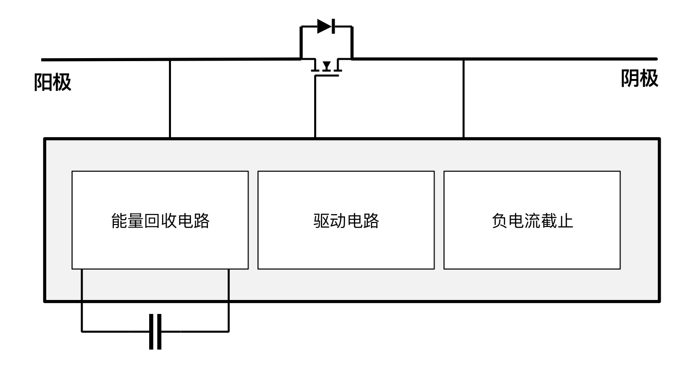 突破傳統(tǒng)局限，泰克助力芯朋微理想二極管更安全、更高效