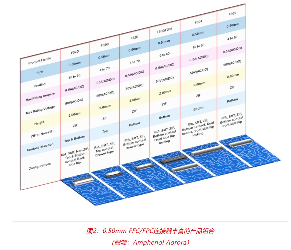 小角色，大作用：汽車(chē)信息娛樂(lè)系統(tǒng)中，不可或缺的連接器