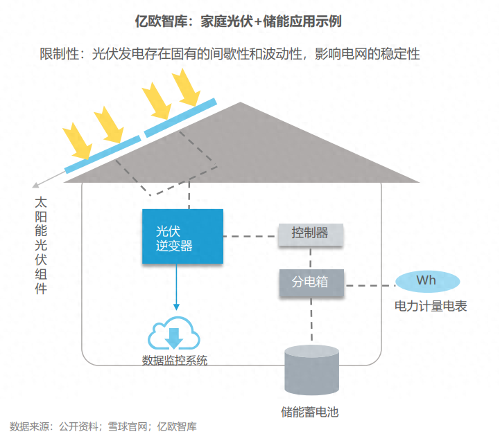 分布式能源體系里儲能電站的應(yīng)用優(yōu)勢有哪些？
