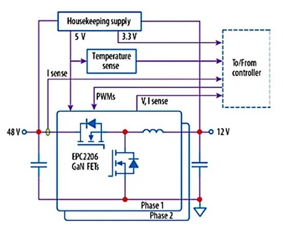 采用 GaN 的汽車降壓／反向升壓轉(zhuǎn)換器，可實現(xiàn)高效 48 V 配電