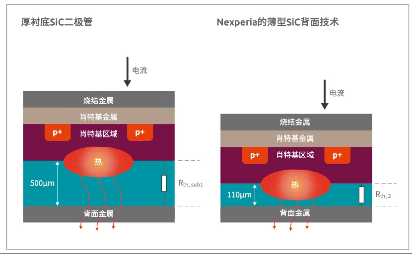 如何打造“不一樣”的電源管理器件？