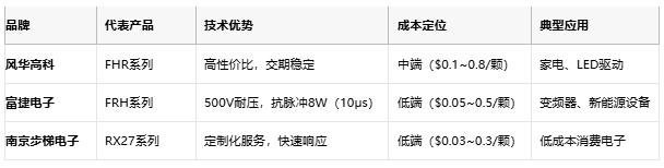 一文讀懂排電阻：技術原理、應用場景及廠商選型策略