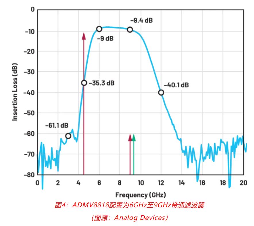射頻開發(fā)挑戰(zhàn)重重？ADI一站式方案助你輕松應(yīng)對！