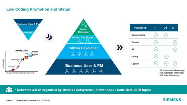 借力 Mendix 低代碼，加速博世汽車電子數(shù)字化轉(zhuǎn)型