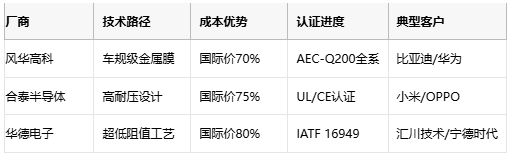 金屬膜電阻技術解析與產(chǎn)業(yè)應用指南
