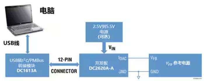 DC－DC開關(guān)穩(wěn)壓器輸出電壓的動態(tài)調(diào)整：一個小妙招兒，幫你實現(xiàn)！
