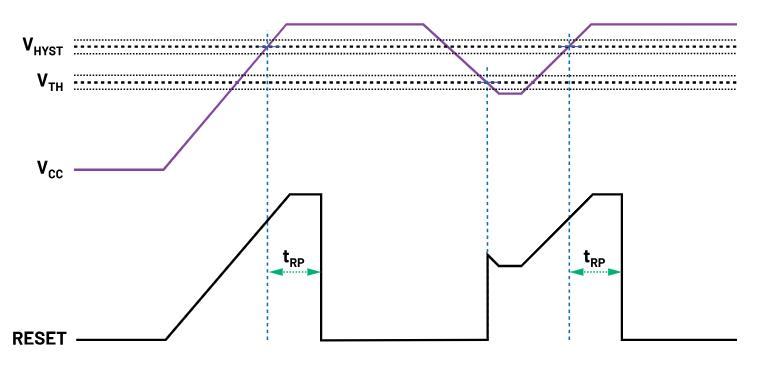 如何防止掉電狀況下的系統(tǒng)出錯(cuò)？