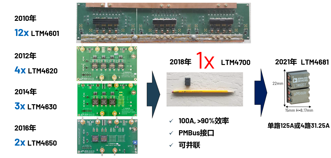 取舍之道貴在權(quán)衡，ADI兩大高性能電源技術(shù)詮釋如何破局多維度性能挑戰(zhàn)