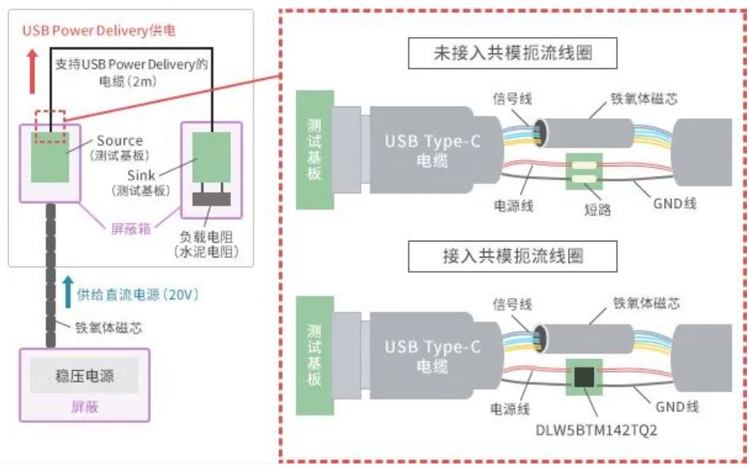 如何應(yīng)對USB大功率充電器DC-DC轉(zhuǎn)換器的開關(guān)噪聲？